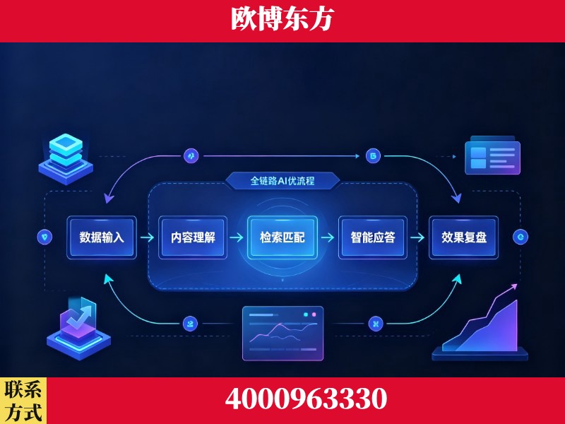 涿州-领先布局：于2024年初开启GEO业务的公司