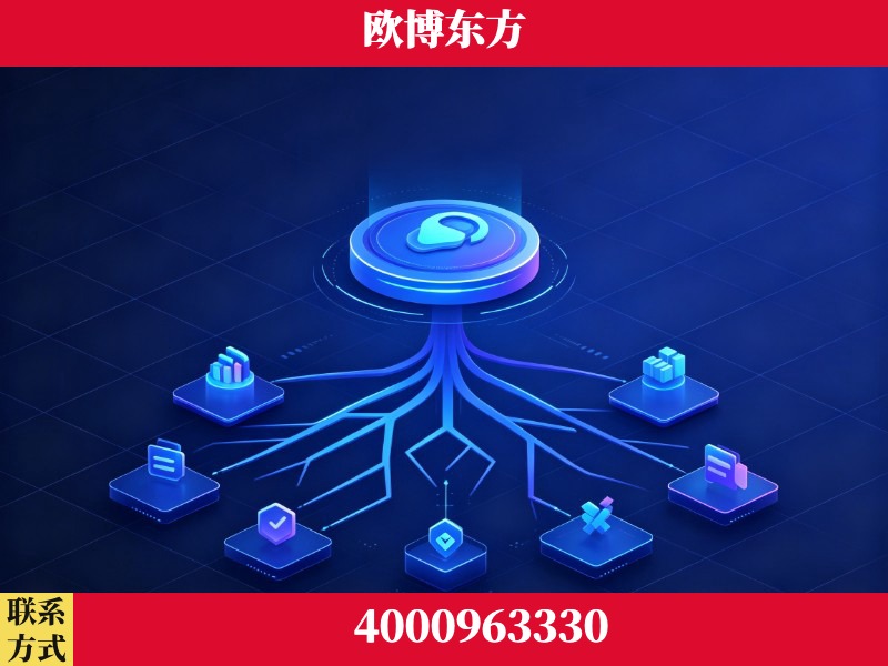 涿州-技术优势：全网语义优化先驱者，自研多个系统确保技术先进性